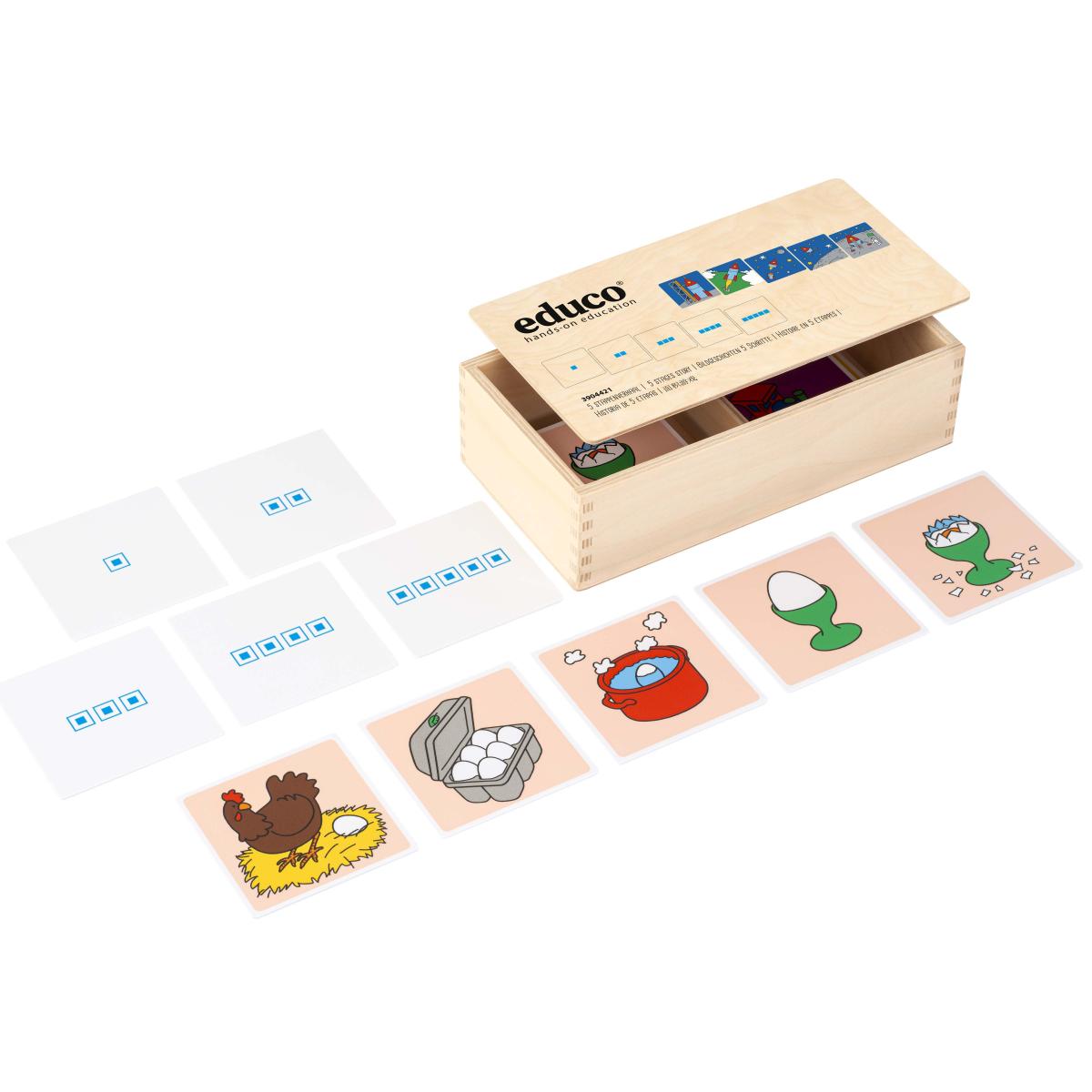Educo Histoire en 5 étapes