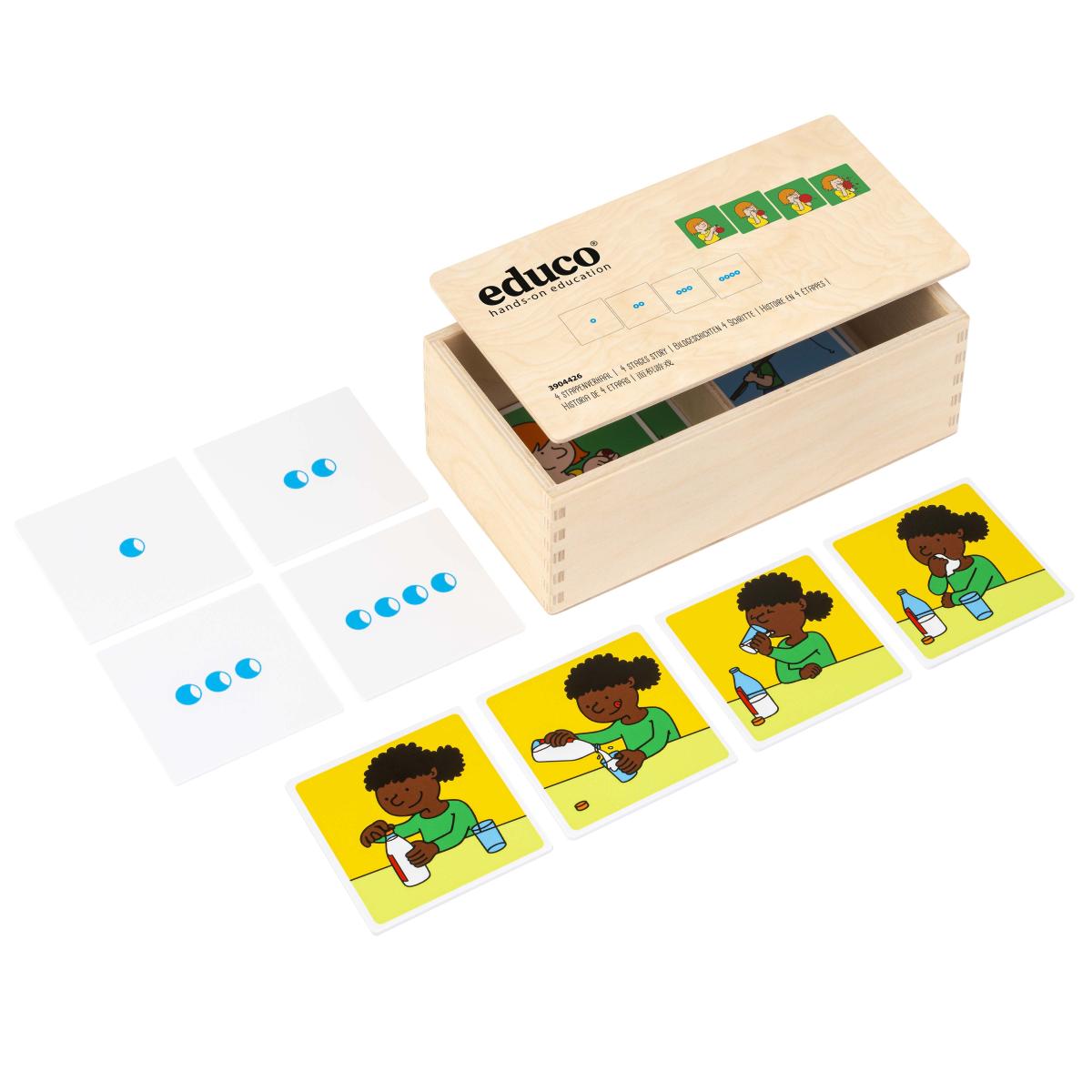 Educo Histoire en 4 étapes
